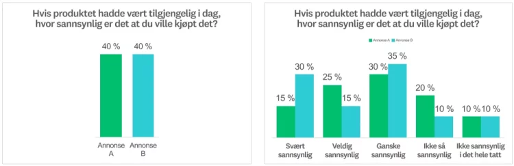 Vektet topp 2 bokspoengsum