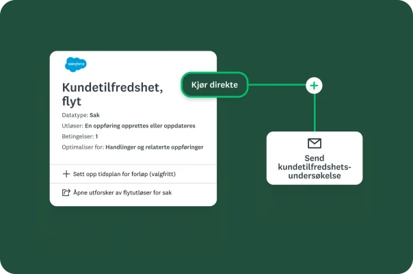 Et Salesforce-arbeidsflytdiagram for en «undersøkelsesflyt for kundetilfredshet» som utløses når en oppføring opprettes eller oppdateres. Flyten er stilt på «Kjør direkte» og sender en «spørreundersøkelse om kundetilfredshet».