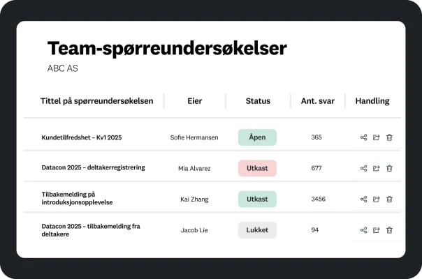 Et dashboard som viser en liste med «Team-spørreundersøkelser», inkludert titler, eiere, status og antall svar.