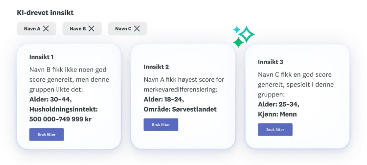 ai-powered-insights-feature-product-launchpad-name-testing-no-NO