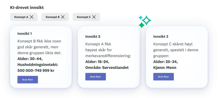Tre innsikter om konseptene A, B og C: Konsept B skåret ikke så bra generelt, konsept A skåret høyest på merkedifferensiering, og konsept C gjorde det bra generelt sett