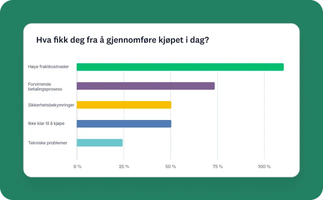 Søylediagram på GetFeedback-rapportdashboard som analyserer årsakene til frafall i kassen som høye fraktkostnader, forvirrende betalingsprosess og sikkerhetsbekymringer