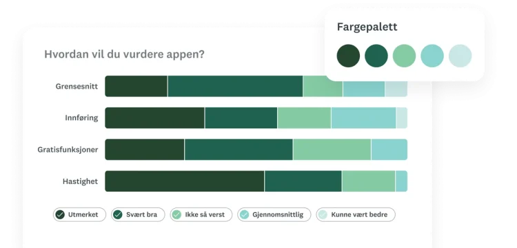Resultater av et spørreundersøkelsesspørsmål i søylediagramformat, der du kan velge fargepalett for diagrammet