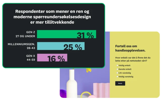 Søylediagram som viser at 16–31 prosent av respondentene mener en ren og moderne spørreundersøkelsesdesign er mer tillitvekkende