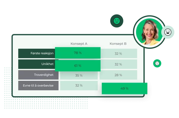 Skjermbilde av SurveyMonkey-løsning for konsepttesting