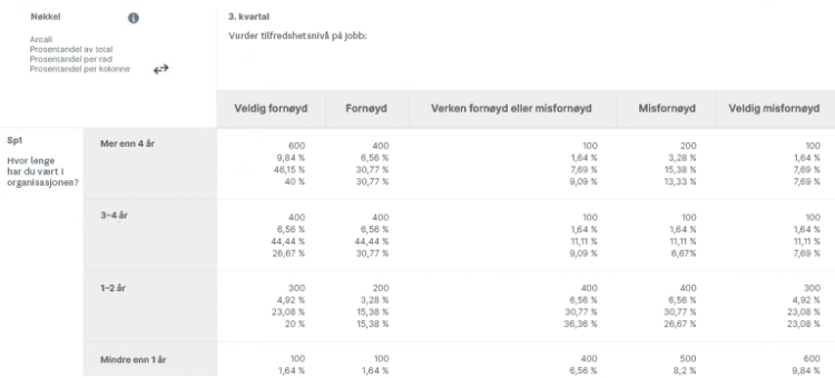 krysstabuleringseksempel1