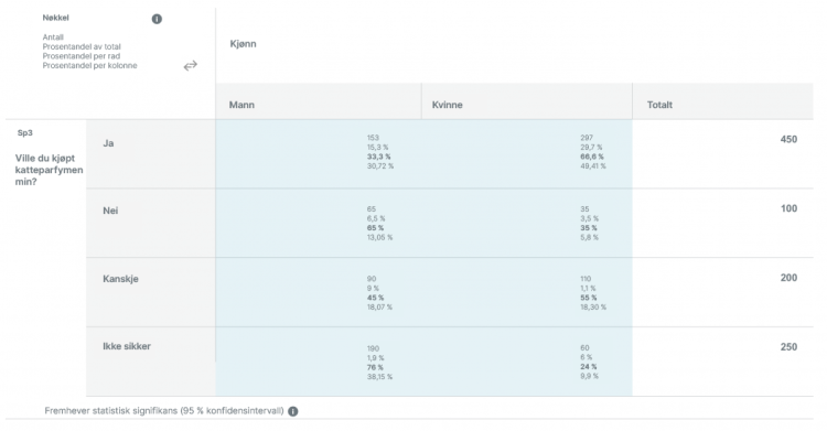 krysstabuleringseksempel2