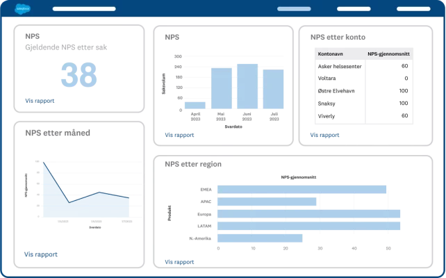 Skjermbilde av tilpasset NPS-dashboard bygd i SurveyMonkey