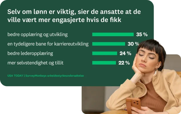 Kvinne som ser på telefonen ved siden av resultatene av spørreundersøkelsesspørsmål som viser at medarbeiderne ville blitt mer engasjert hvis de hadde bedre opplæring og utvikling, klarere karriereveier, bedre lederopplæring og økt selvstendighet og tillit