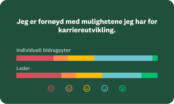 Spørreundersøkelsesspørsmål som viser resultater for hvor fornøyd en bruker er med karrieremulighetene