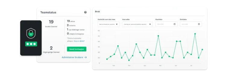 Linjediagram som viser bruk av teamet i SurveyMonkey Enterprise og antall spørreundersøkelser som er laget