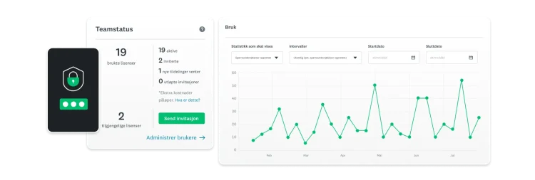 Linjediagram som viser bruk av teamet i SurveyMonkey Enterprise og antall spørreundersøkelser som er laget