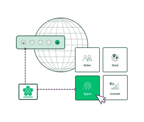 Klode ved siden av Sakura-logo og et skjermbilde av demografi-alternativer for et SurveyMonkey Audience-panel