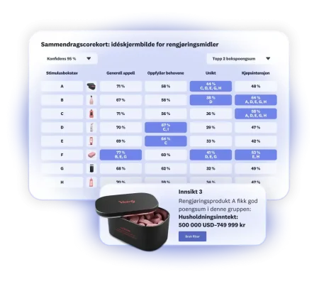 Scorekort som viser resultater fra idévurdering for rengjøringsprodukter, der åtte produkter vises. Produkt A scorer best totalt, med husholdningsinntekt 500 000–700 000 kr.