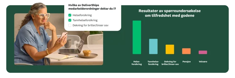 En kvinne som ser på telefonen sin. Et overlegg viser et spørreundersøkelsesspørsmål om hvilke medarbeiderordninger du deltar i. Til høyre er det et søylediagram som viser «Resultater av spørreundersøkelse om tilfredshet med godene» for «Helseforsikring», «Tannlegeforsikring», «Dekning for briller/linser osv», «Pensjon» og «Velvære».
