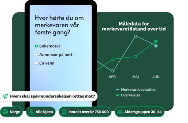 Spørreundersøkelsesspørsmål som spør hvor hørte du om merkevaren vår ved siden av et linjediagram som viser tilstandsmålinger for merkevaren over tid, og et spørsmål som spør hvem du ønsker å spørre, med demografialternativer