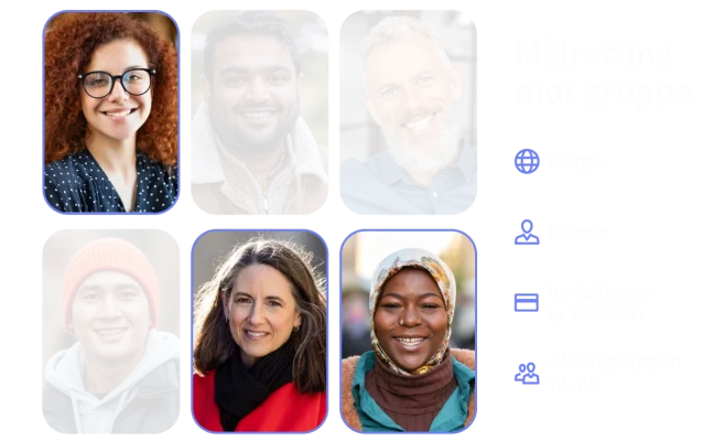 Overskrift med teksten Målretting mot målgruppe, ved siden av ulike profilbilder av kvinner. I et felt står det Norge, kvinne, inntekt over 750 000 kr, alder 18–65 år