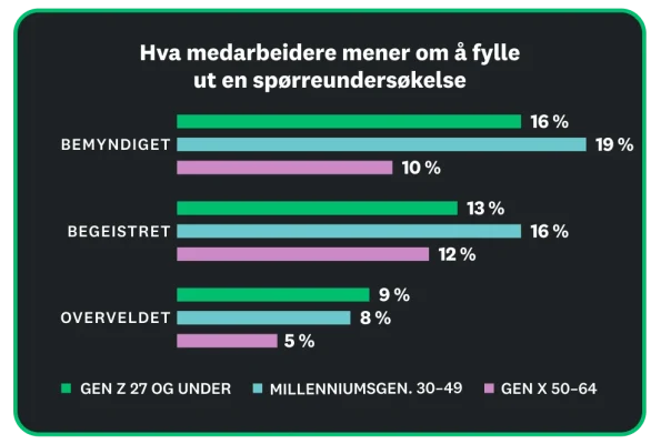 hva-medarbeiderne-synes-om-spørreundersøkelser-skrivebords-PC-nettbrett-mp-spørreundersøkelsers-tilstand