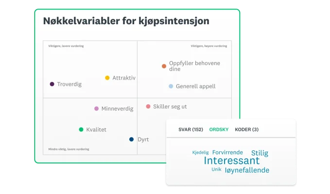 Skjermbilde av SurveyMonkeys løsning for annonsetesting som viser viktige drivere for kjøpsintensjoner ved siden av ordsky