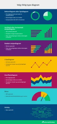 Velg den riktige diagramtypen til analysen av undersøkelsesdataene
