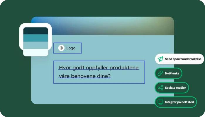 Skjermbilde for opprettelse av spørreundersøkelser med spørsmål som spør hvor godt produktene våre dekker behovene dine, med alternativer for å sende spørreundersøkelse, få lenke, dele via sosiale medier eller integrere på et nettsted
