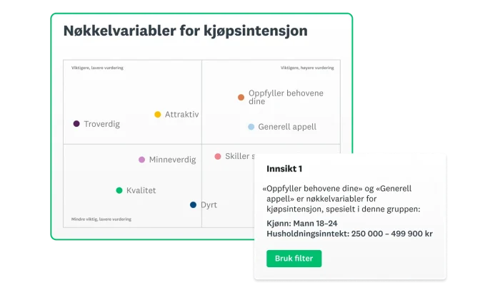 Skjermbilde av SurveyMonkeys løsning for annonsetesting som viser viktige drivere for kjøpsintensjoner ved siden av ordsky