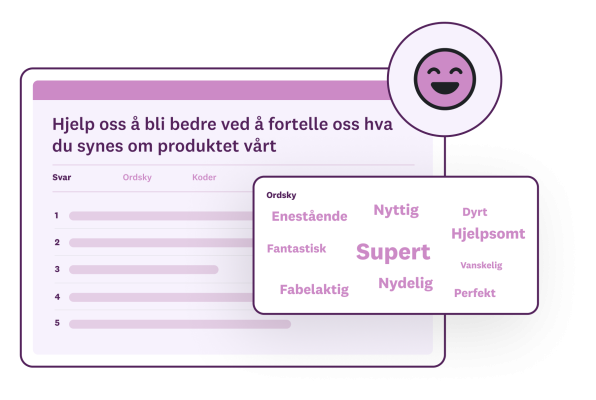 Skjermbilde av SurveyMonkey-ordsky som viser ordene som brukes mest