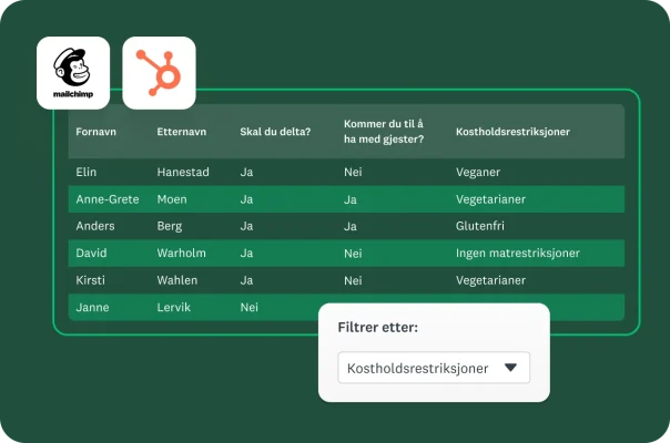 En tabell med påmeldte deltakere til arrangement med et datafilter for kostholdspreferanser.