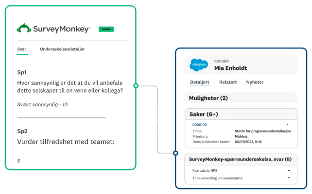 Skjermbilde av Salesforce-integrering med SurveyMonkey