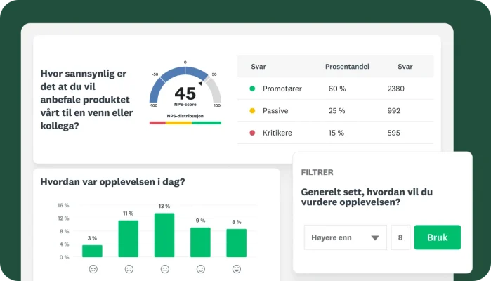 Undersøkelsesspørsmål om hvor sannsynlig det er at du vil anbefale produktet, med resultater som viser en NPS-score på 45, samt et stolpediagram som viser resultater for hvordan opplevelsen din var i dag