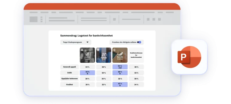Sammendrag av scorekortresultater vist i PowerPoint-presentasjonsformat