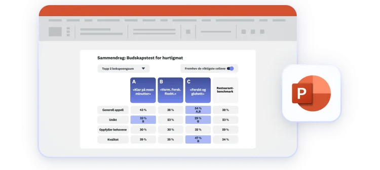 Scorecard shown in a Powerpoint presentation format