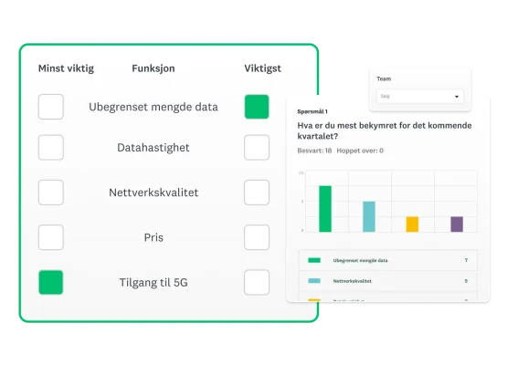 Spørreundersøkelsesspørsmål som spør om de viktigste problemene for kvartalet, med resultatene ved siden av i et stolpediagramformat