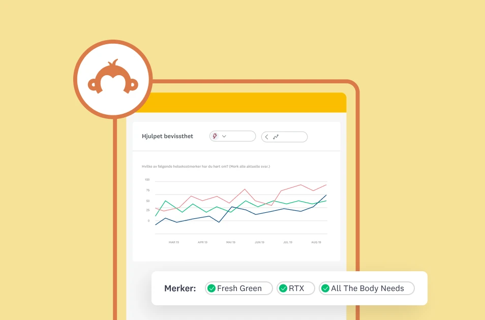 Skjermbilde av analyseside i SurveyMonkey med et linjediagram
