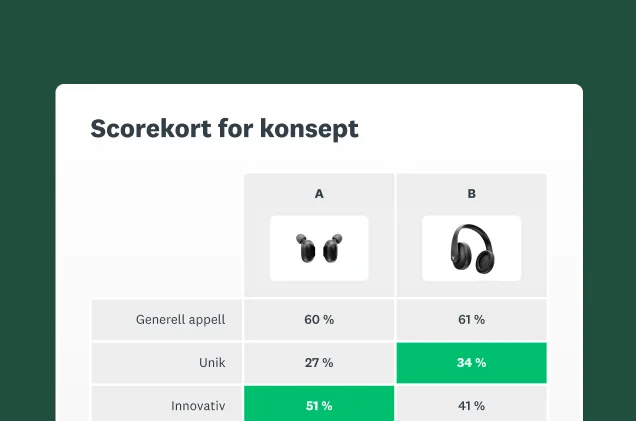 Skjermbilde av SurveyMonkey-løsning for konsepttesting