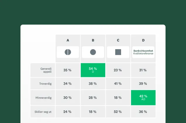 Skjermbilde av SurveyMonkeys løsning for logotesting
