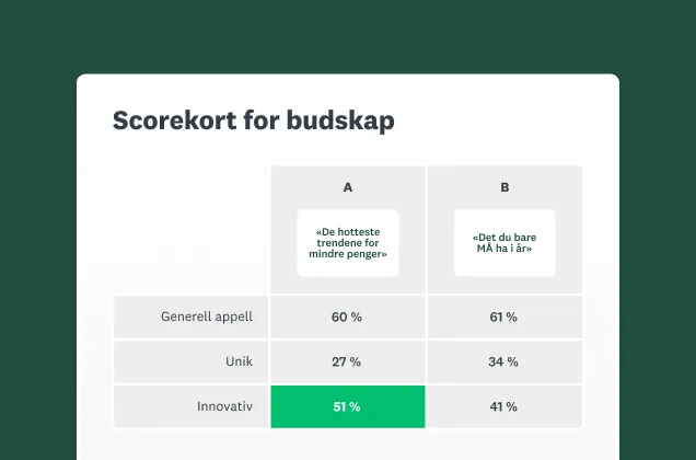 Skjermbilde av SurveyMonkeys budskaps- og kravtesting