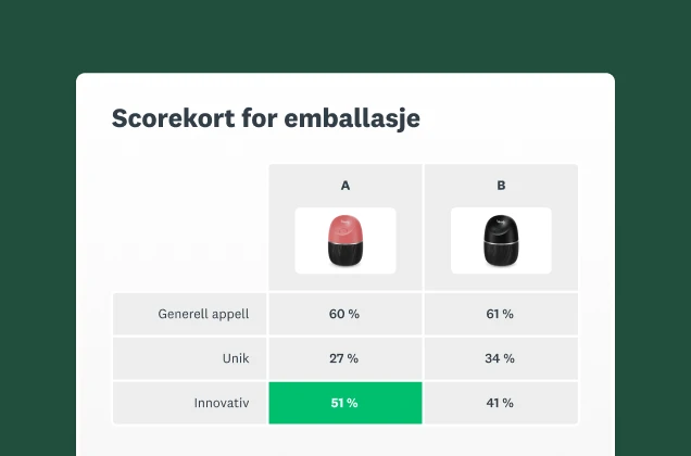 Skjermbilde av eksempel på scorekort for pakketesting