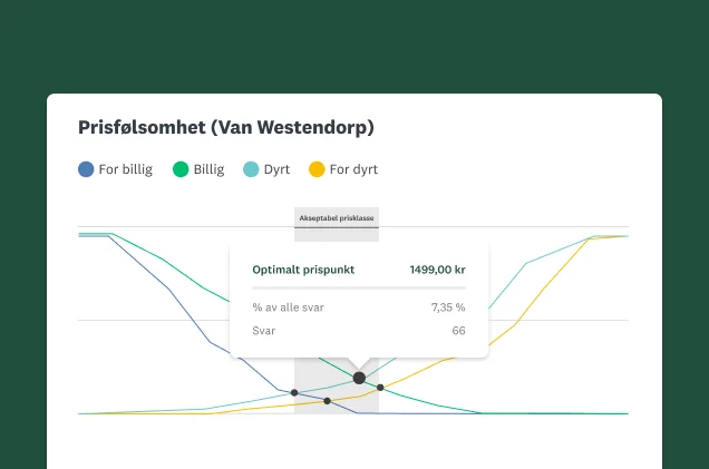 Skjermbilde av SurveyMonkey-løsning for prisoptimalisering