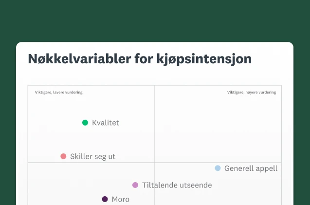 Skjermbilde av nøkkelfaktorer for diagrammet med kjøpsintensjoner