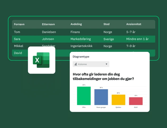 Et dashboard som viser en tabell med medarbeiderdata, inkludert navn, avdeling, sted og ansiennitet. Det vises en Excel-logo, og et søylediagram viser tilbakemeldinger på hvor ofte en bestemt leder gir tilbakemeldinger.
