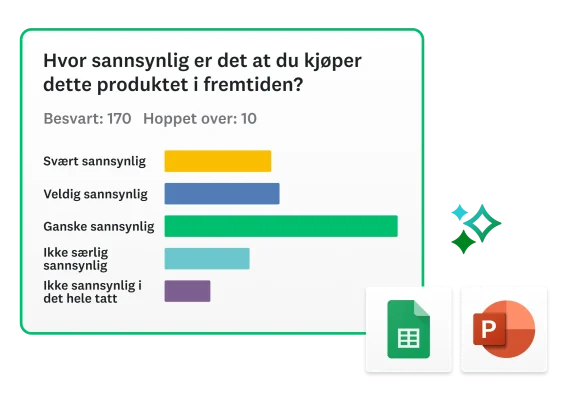 Stolpediagram som viser resultater på spørsmål om hvor sannsynlig det er at du vil kjøpe produktet i fremtiden, ved siden av ikoner for PowerPoint og Excel