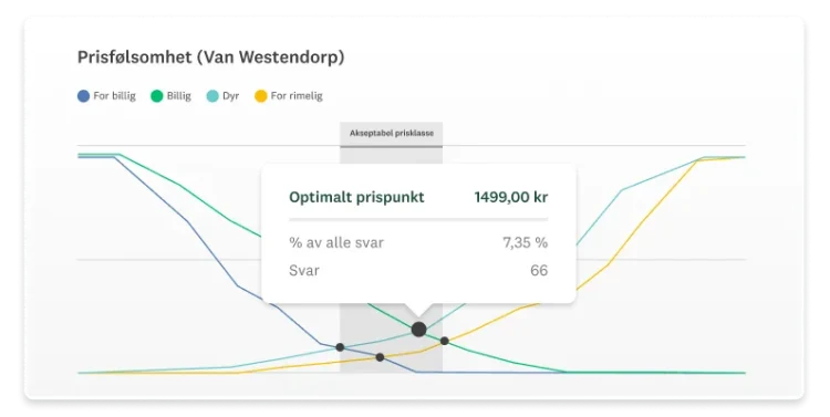 Skjermbilde av van Westendorp SurveyMonkey-løsning for markedsundersøkelser