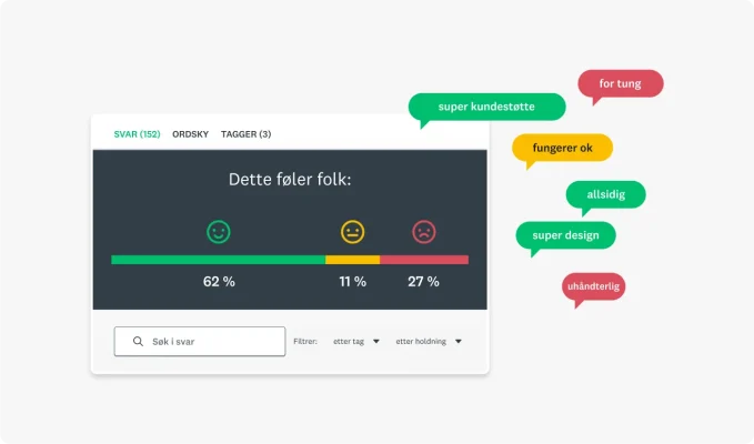 spørreundersøkelsesanalyse-seo-innebygd-holdningsanalyse