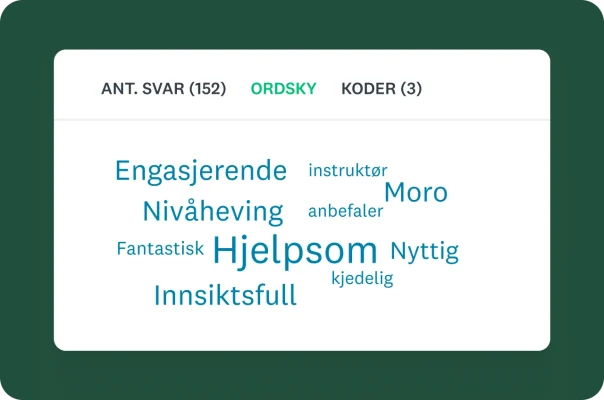 En ordskygrafikk som viser nøkkelord fra spørreundersøkelser, der større ord som «Hjelpsom» og «Innsiktsfull» antyder en høyere frekvens.