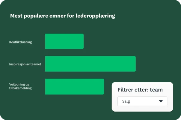 Et grensesnitt som viser «Mest populære emner for lederopplæring» med stolpediagrammer som viser resultatene for «Konfliktløsning», «Inspirasjon av teamet» og «Veiledning og tilbakemelding»