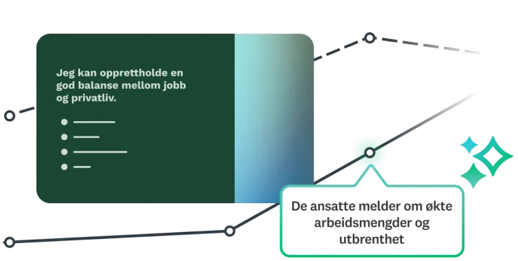 Spørreundersøkelsesspørsmål om muligheten til å opprettholde en balanse mellom privatliv og jobb, ved siden av innsikt om at de ansatte melder om økt arbeidsmengde og utbrenthet