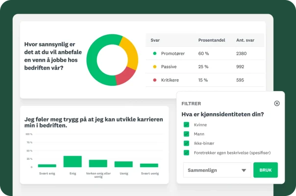 Grafer og diagrammer som viser resultater for ulike undersøkelsesspørsmål som spør de ansatte om erfaringene deres med å jobbe i denne bedriften