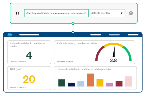 Imagem de painel de análise de dados na SurveyMonkey