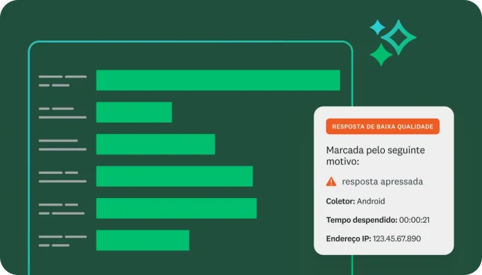 Um gráfico de barras. Uma imagem sobreposta mostra um aviso de “RESPOSTA DE BAIXA QUALIDADE” marcada como “apressada” e fornece detalhes como coletor, tempo despendido e endereço IP.